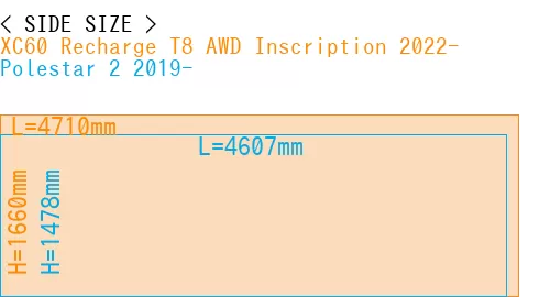 #XC60 Recharge T8 AWD Inscription 2022- + Polestar 2 2019-